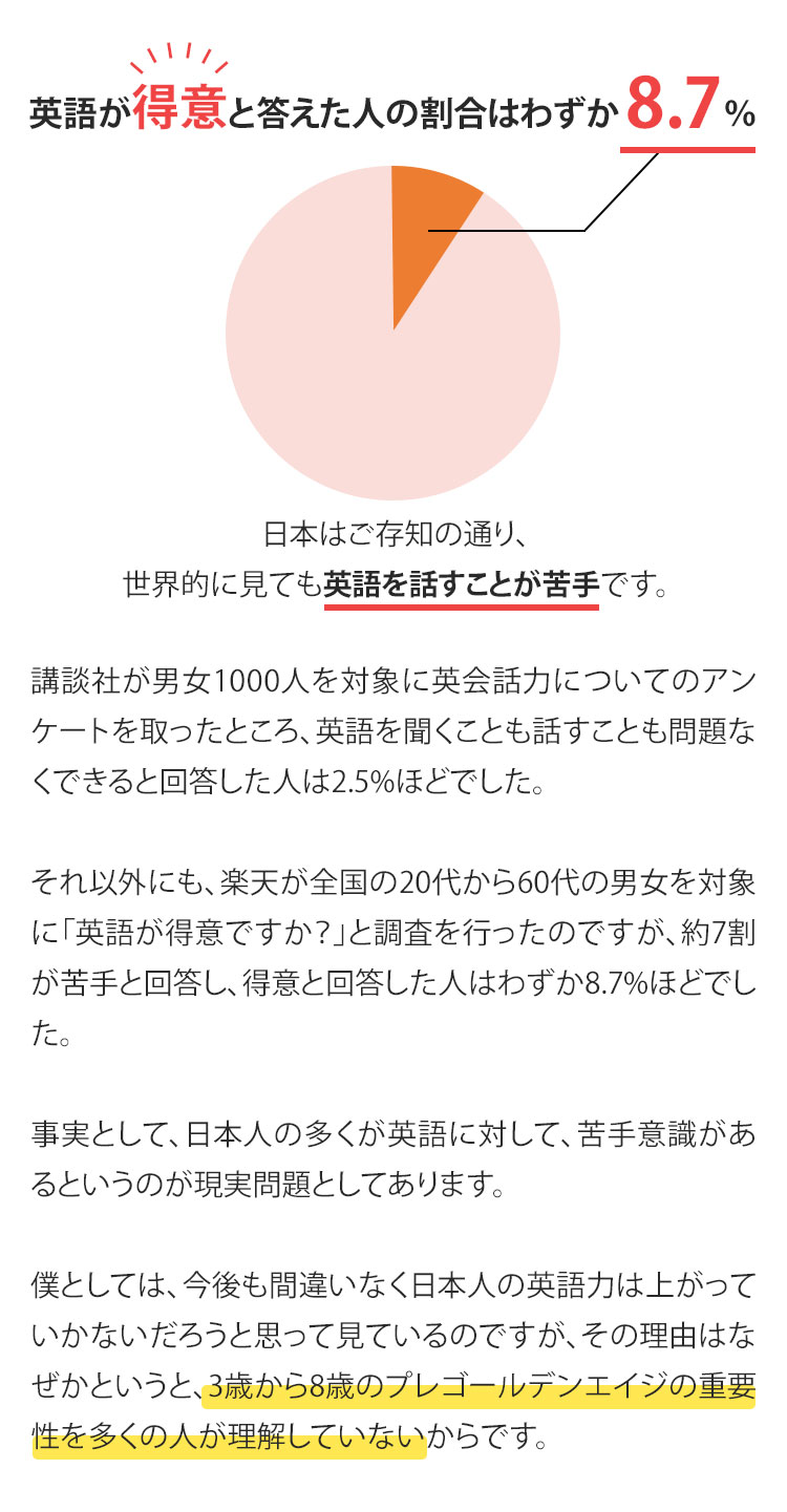 sp‐英語が得意と答えた人の割合